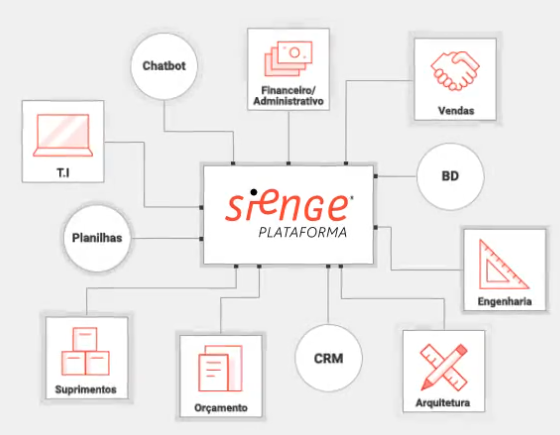Sienge Plaraforma, um software de gestão para a indústria da construção civil
