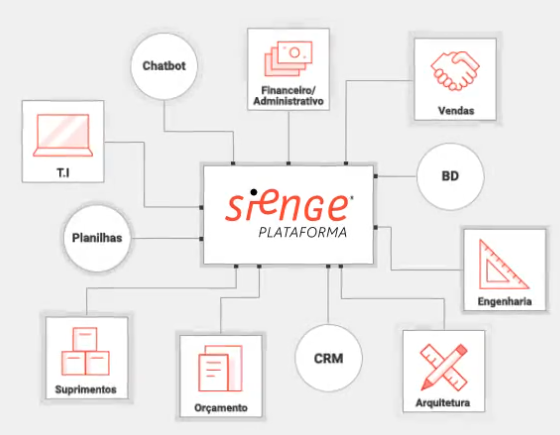 Seu Amigo o Peão de Obra  EngWhere Software de Engenharia, Orçamento,  Planejamento e Gestão